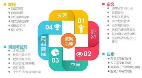 大數(shù)據(jù)時(shí)代下的數(shù)據(jù)湖、數(shù)據(jù)治理與數(shù)據(jù)中臺(tái) 概念、關(guān)系與商務(wù)信息咨詢視角