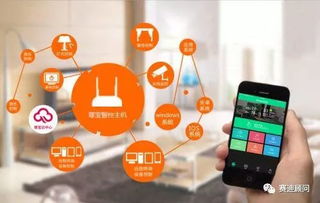 未來五年 家庭互聯網智能硬件與互聯網服務將迎來高速增長新浪潮